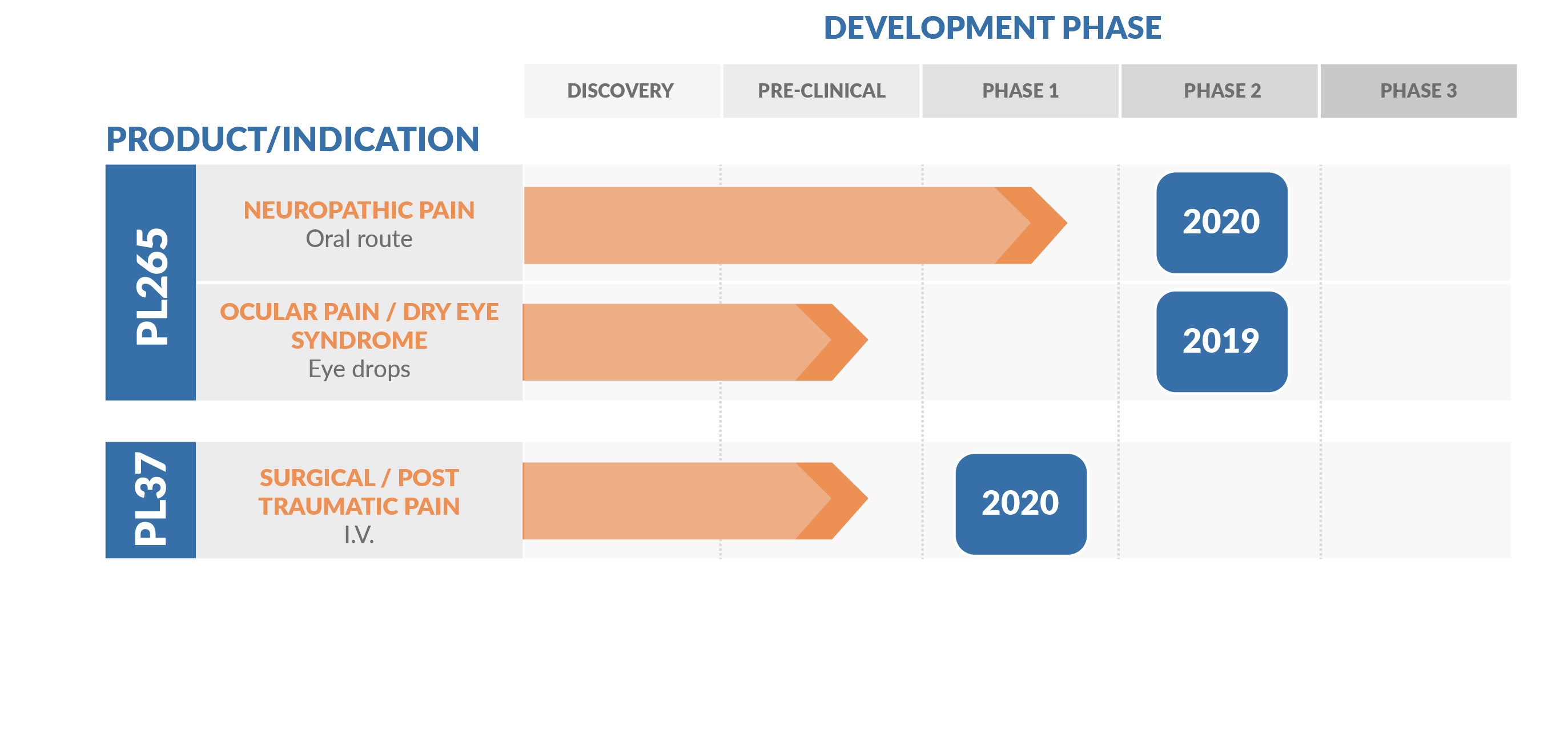 Pipeline Chart