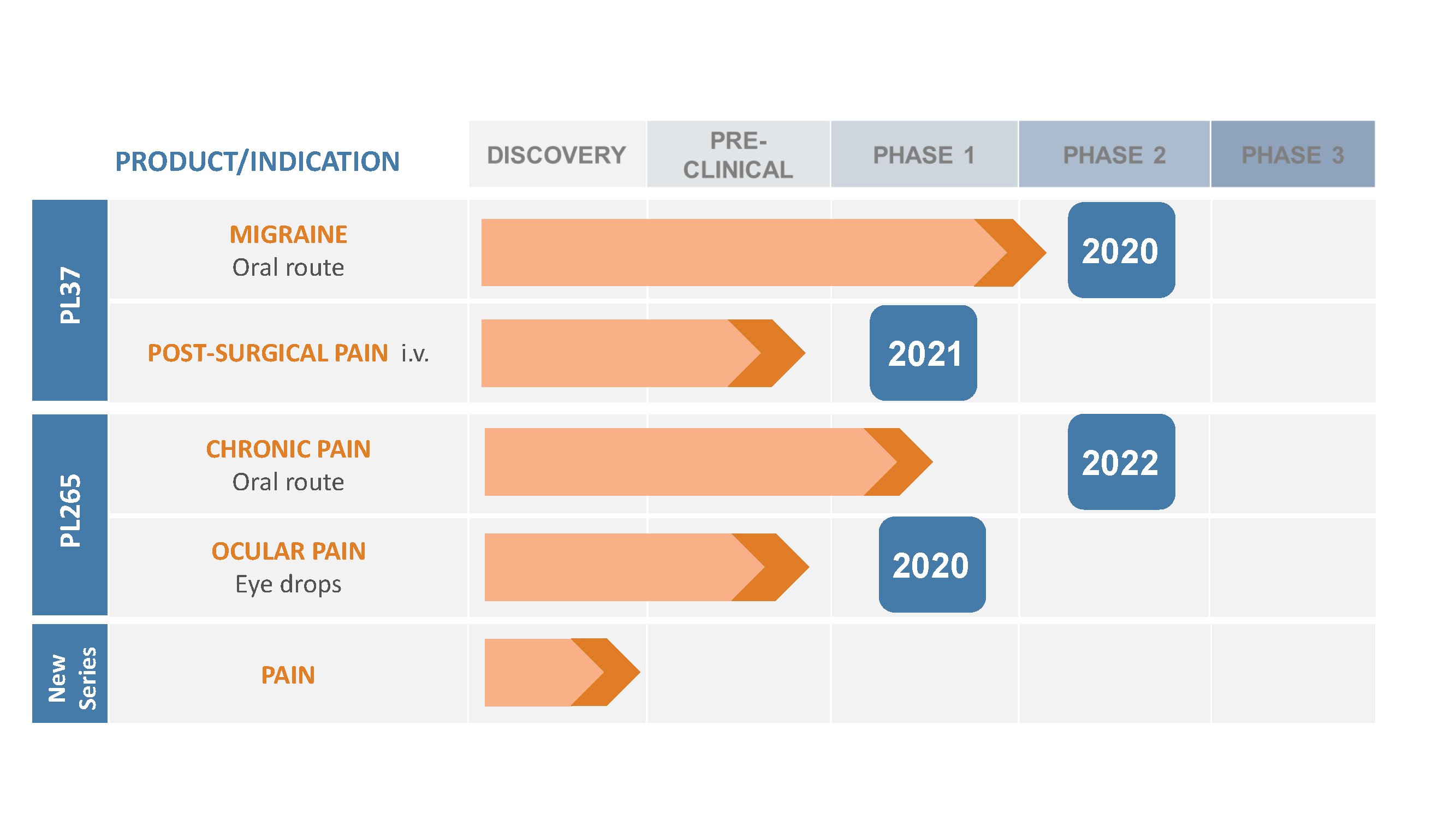 Development-phase_Jan-2020